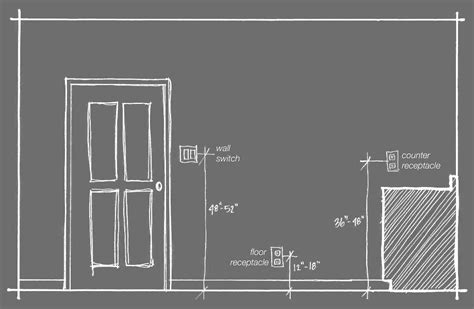 receptacle mount height